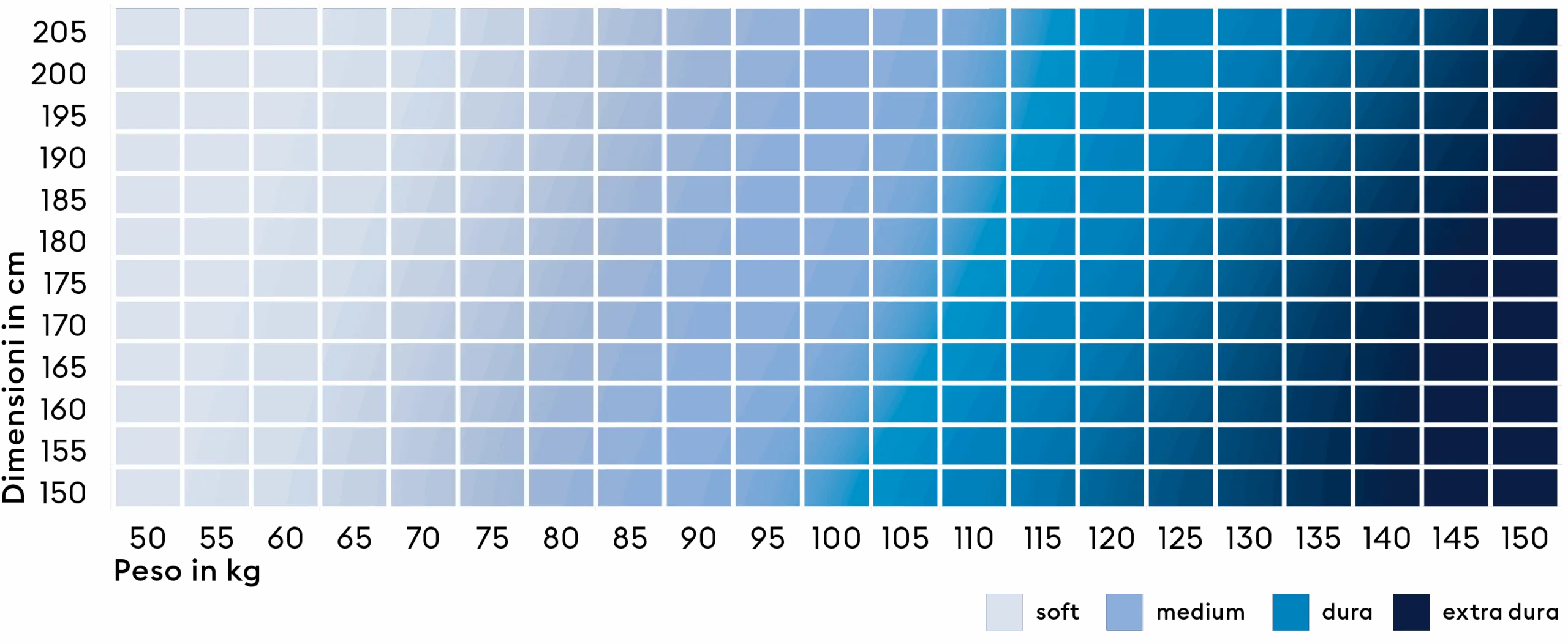 BICO Härtegradmatrix  4Härtegrade it