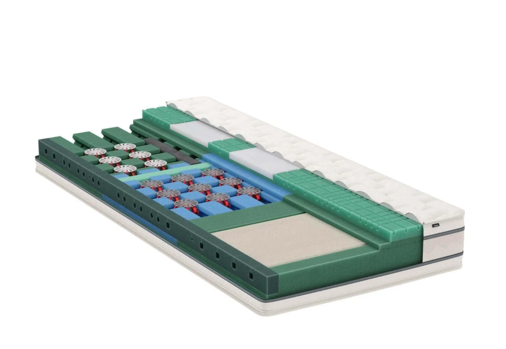 BICO Matratze Masterluxe H1255 Querschnitt Matratzenkern bietet in den verschiedenen Koerperzonen die bestmoegliche Stuetzung und Druckentlastung fuer einen gesunden Schlaf