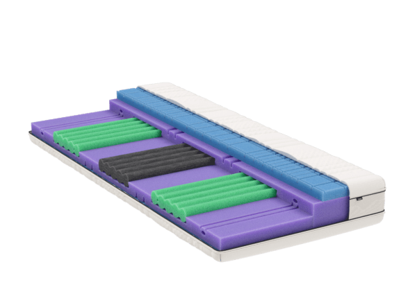 BICO Matratze Vitaclass h1228 Matratze Aufbau Matratzenkern bietet in den verschiedenen Koerperzonen die bestmoegliche Stuetzung und Druckentlastung fuer einen gesunden Schlaf