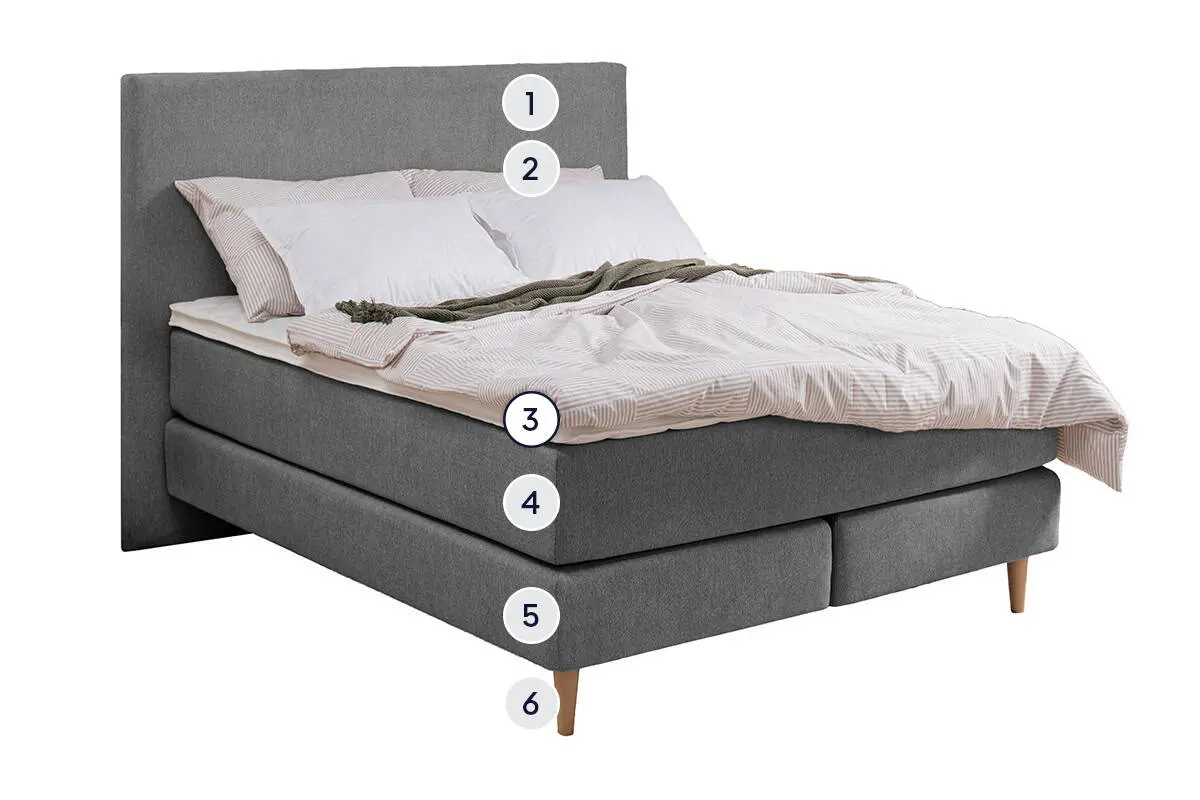 basics by BICO Boxspring Calla layer 3