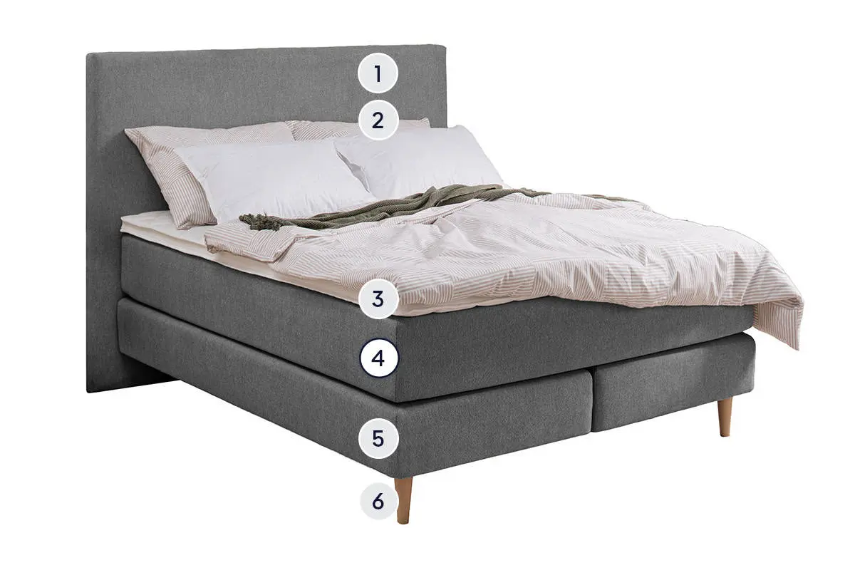 basics by BICO Boxspring Calla layer 4