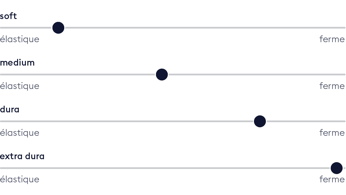 Bico Haertegrade Schieber Matratze ClimaFine franzoesisch