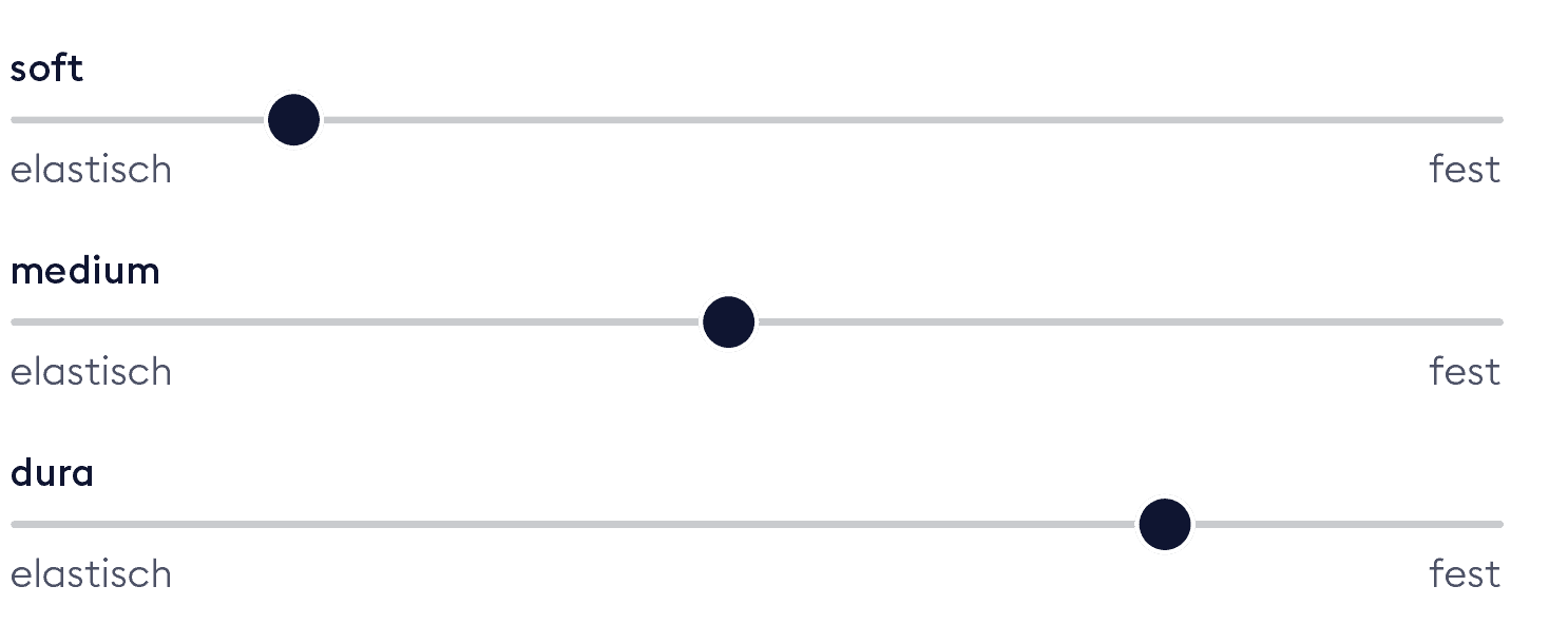 BICO Climaluxe Matratze Härtegrade deutsch