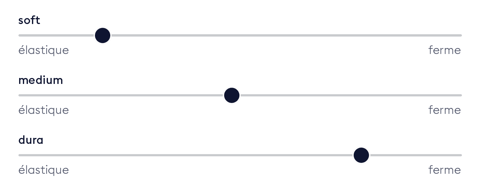Bico Haertegrade Schieber Matratze ClimaLuxe franzoesisch
