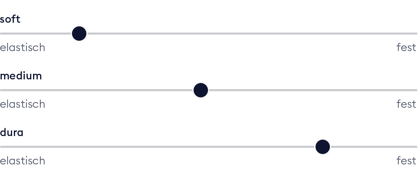 BICO ClimaPro Matratze Härtegrade deutsch