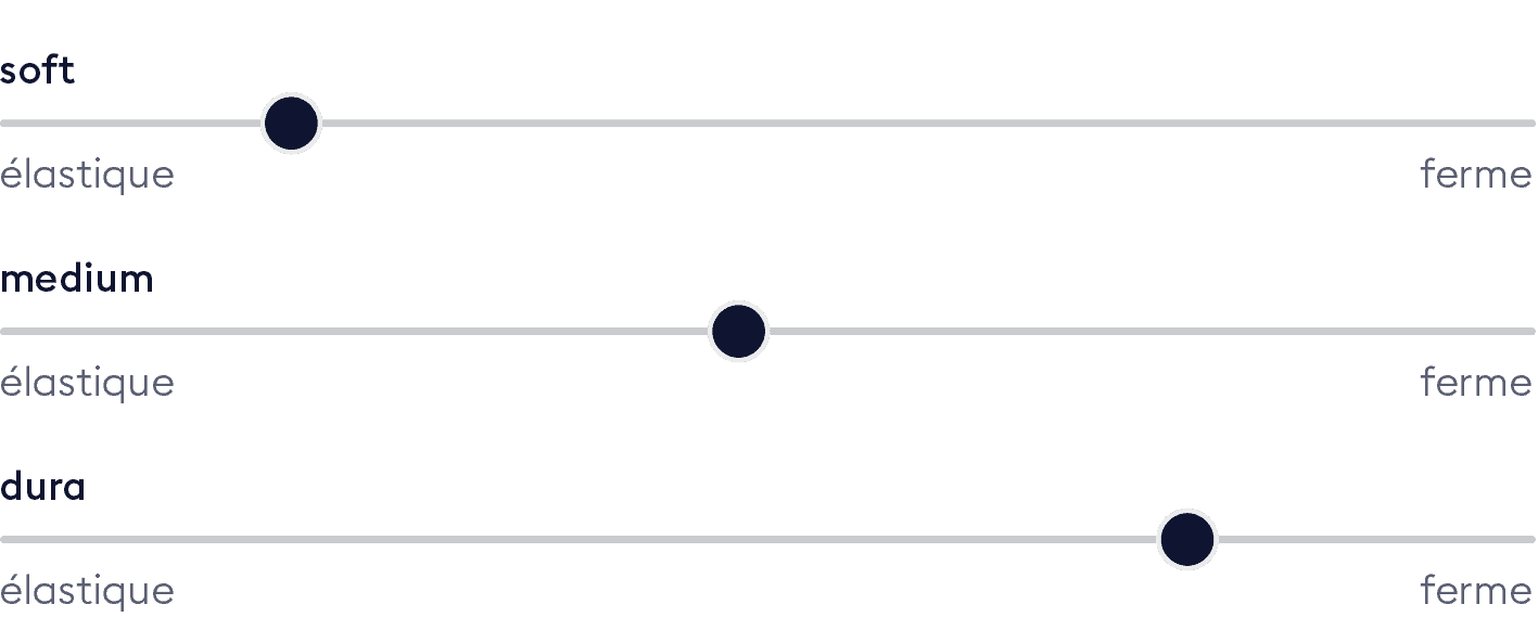 Bico Haertegrade Schieber Matratze Climapro franzoesisch