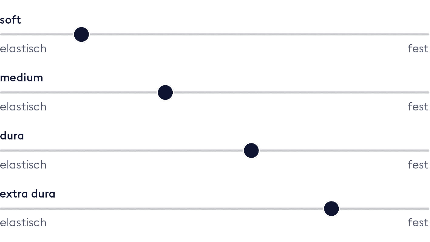 BICO MasterLuxe Matratze Härtegrade deutsch