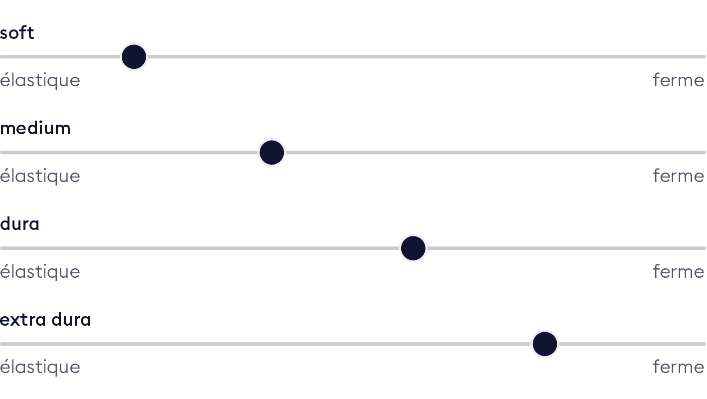 Bico Haertegrade Schieber Matratze MasterLuxe franzoesisch