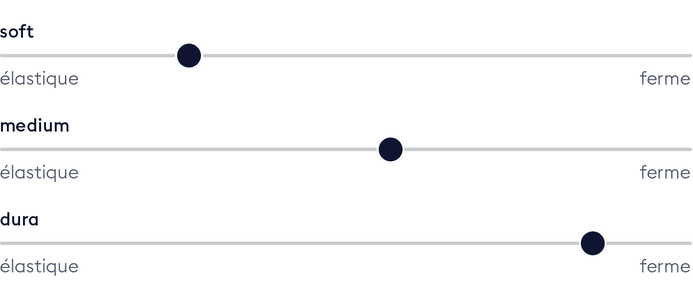 Bico Haertegrade Schieber Matratze VitaClass franzoesisch