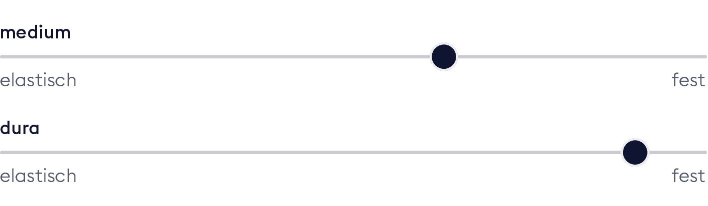BICO Härtegrade Matratze VitaFeel