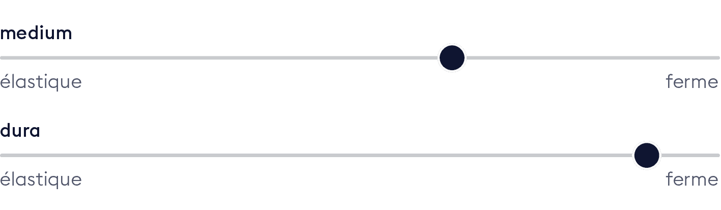 Bico Haertegrade Schieber Matratze VitaFeel franzoesisch