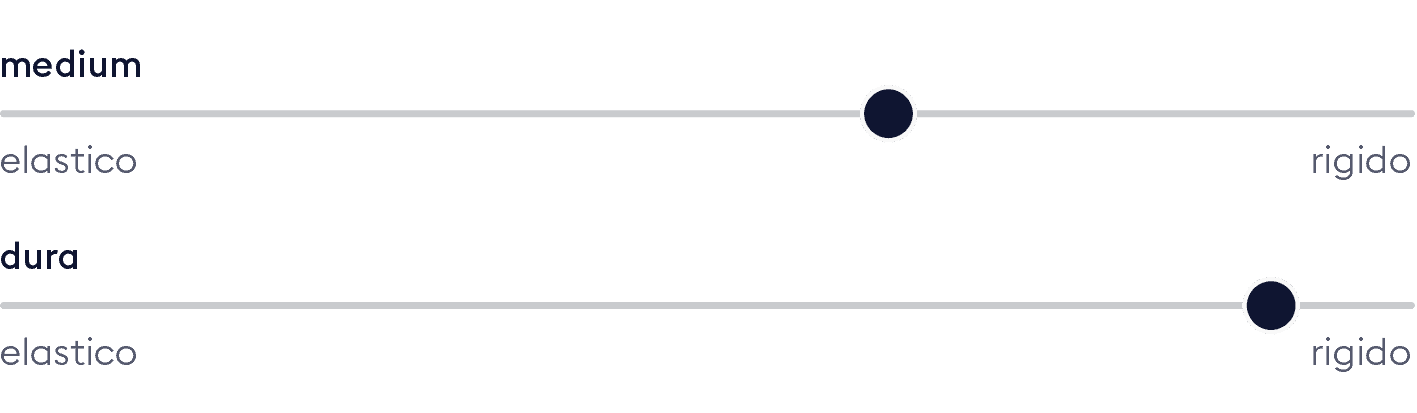 Bico Haertegrade Schieber Matratze VitaFeel italienisch