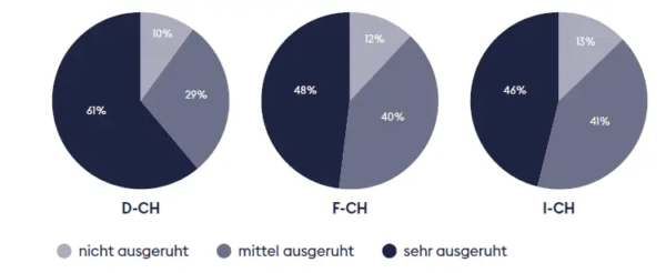 Schlafstörungen und Schlaflosigkeit: So beeinflusst Stress unseren Schlaf