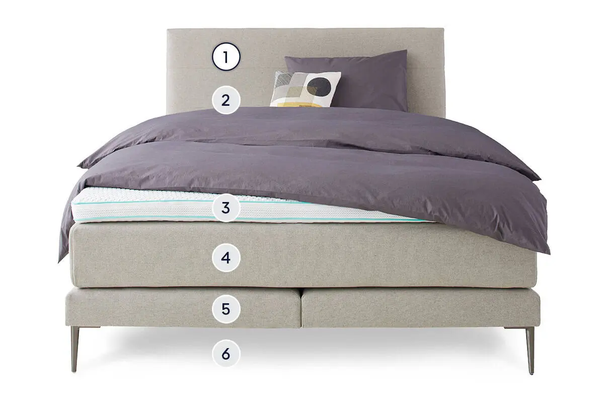 Isabelle by BICO Boxspringbett layer 1