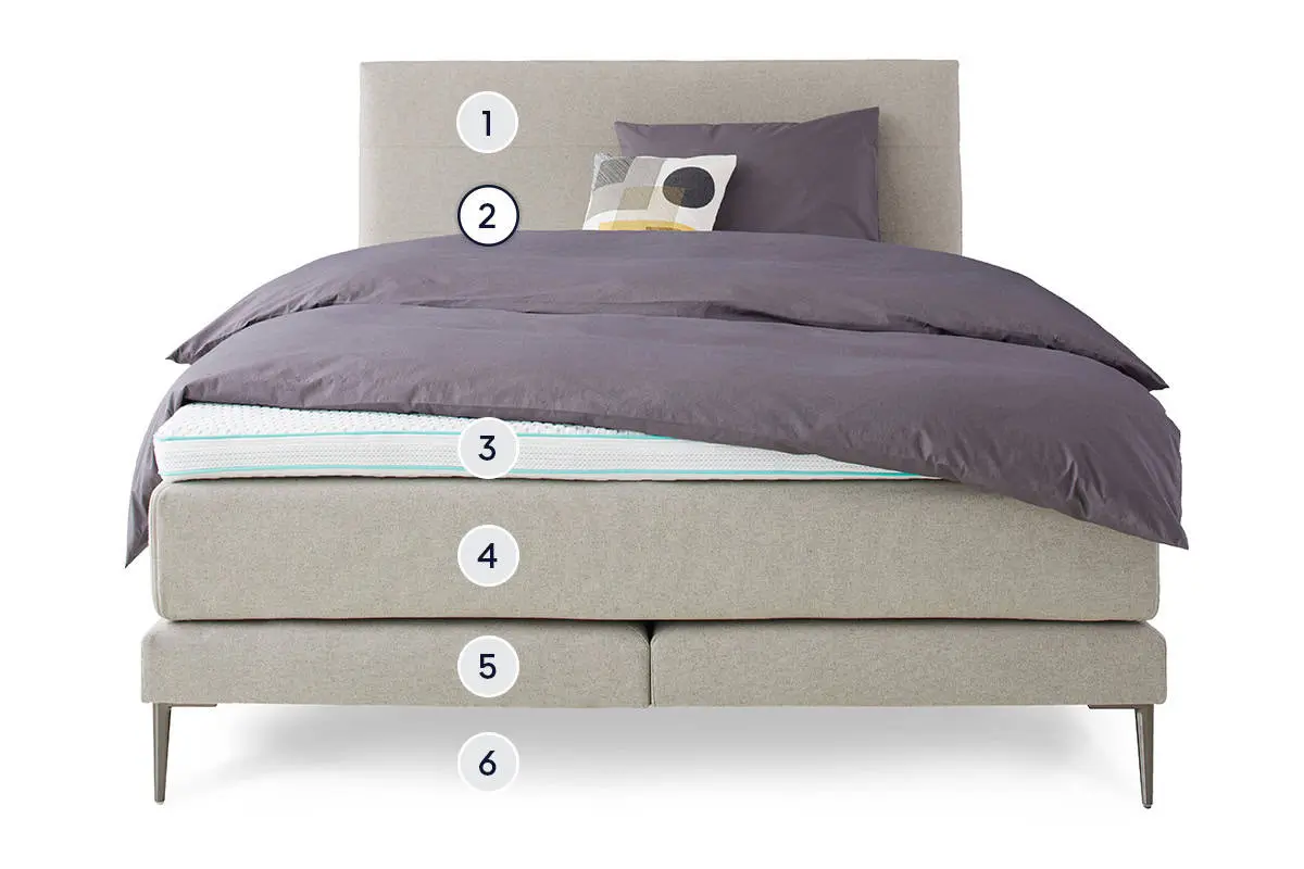 Isabelle by BICO Boxspringbett layer 2