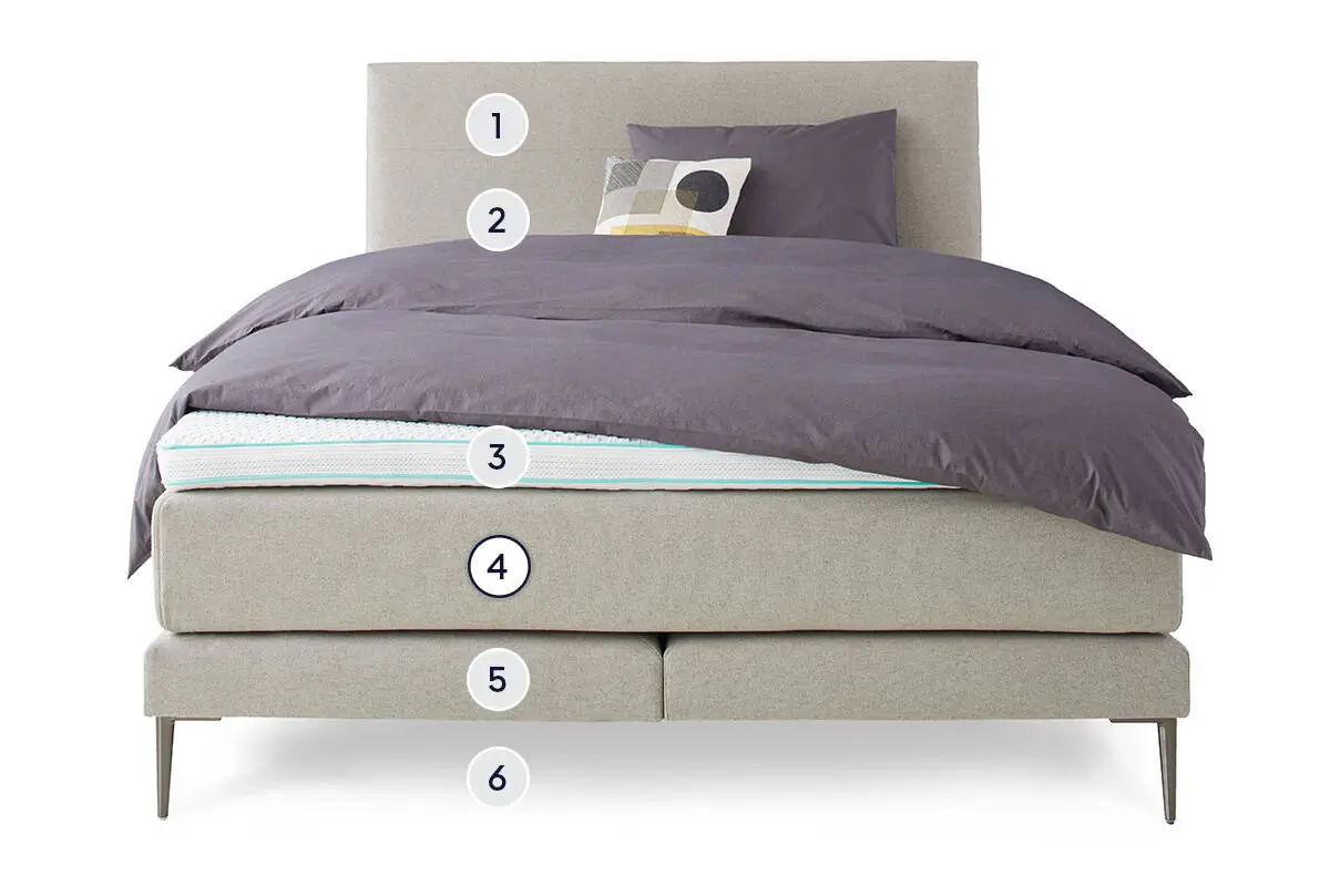 Isabelle by BICO Boxspringbett layer 4