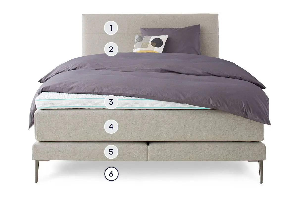 Isabelle by BICO Boxspringbett layer 6