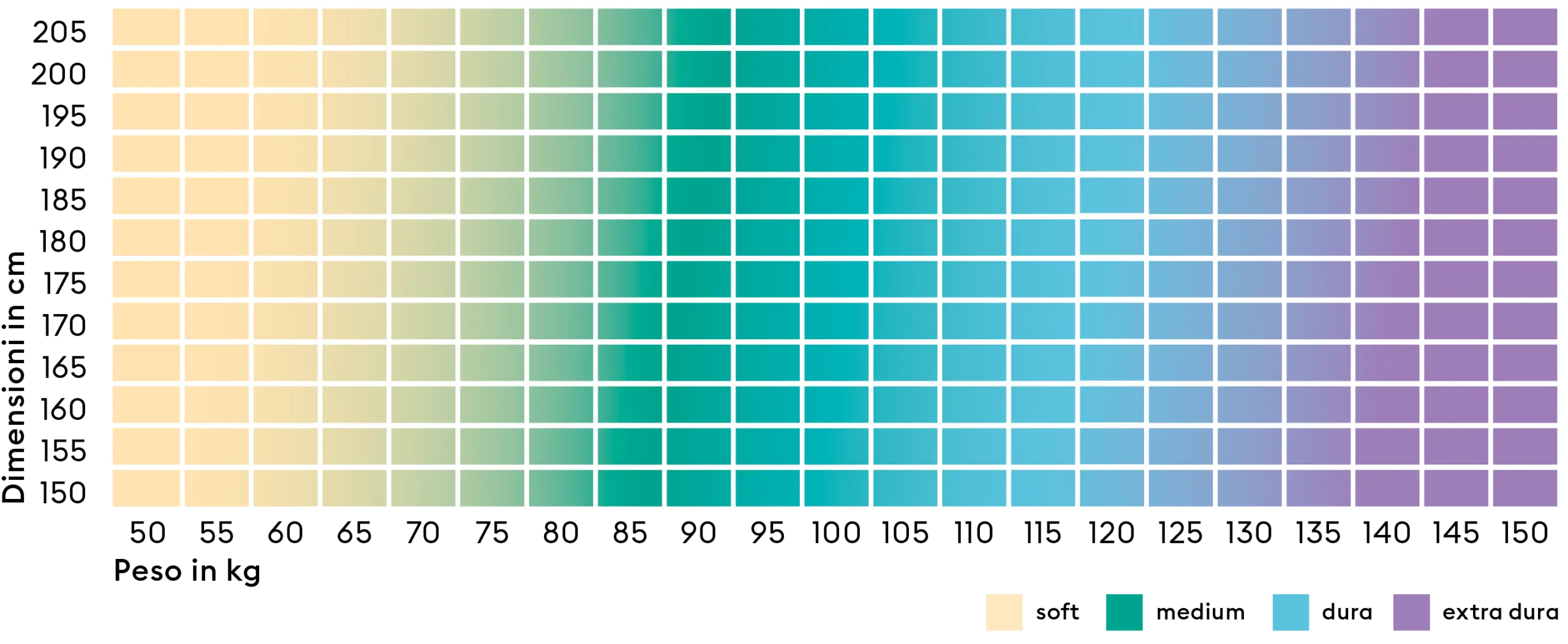 Isabelle by BICO Härtegradmatrix  4Härtegrade it