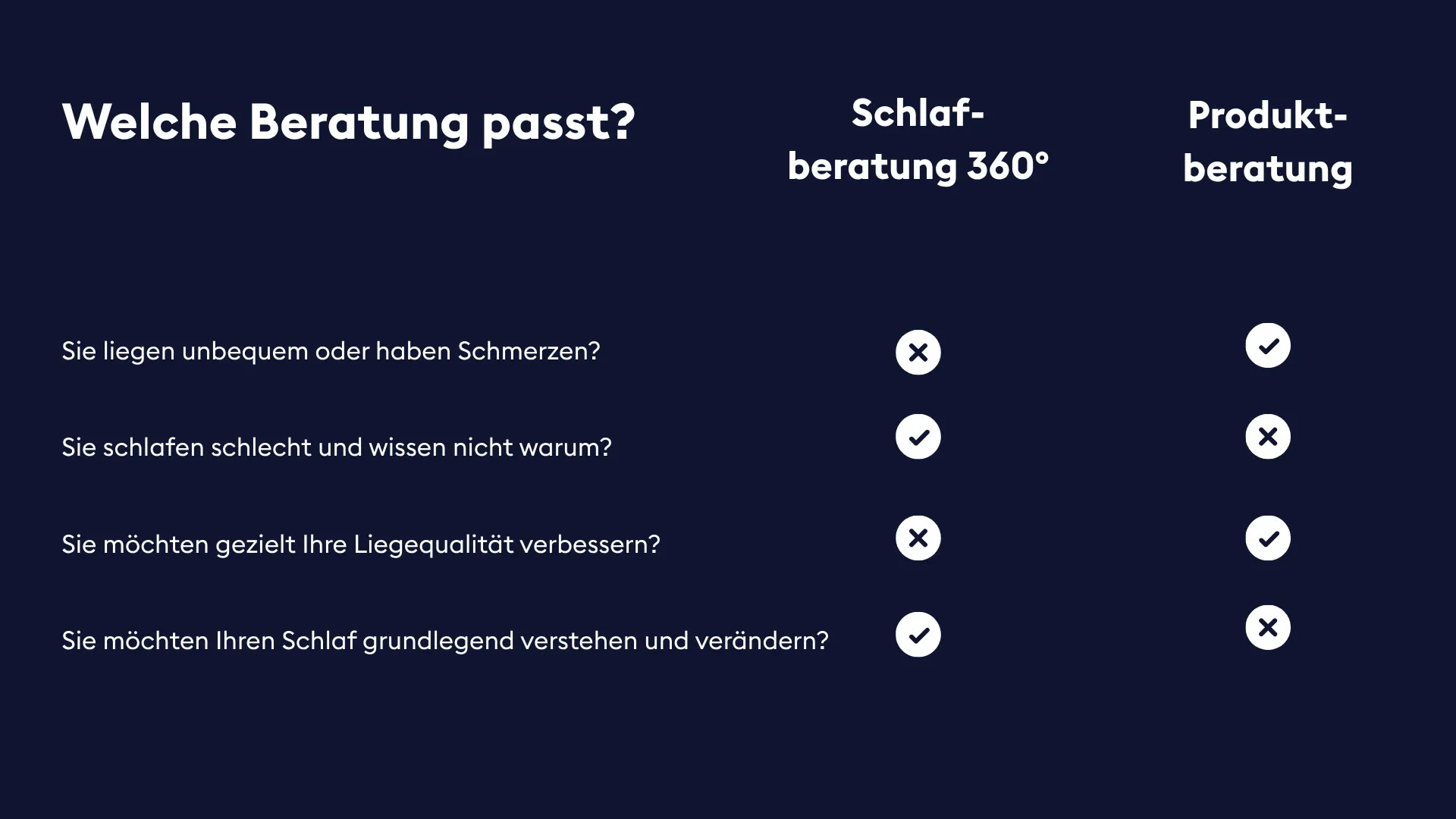 Welche BICO-Beratung passt zu Ihnen?