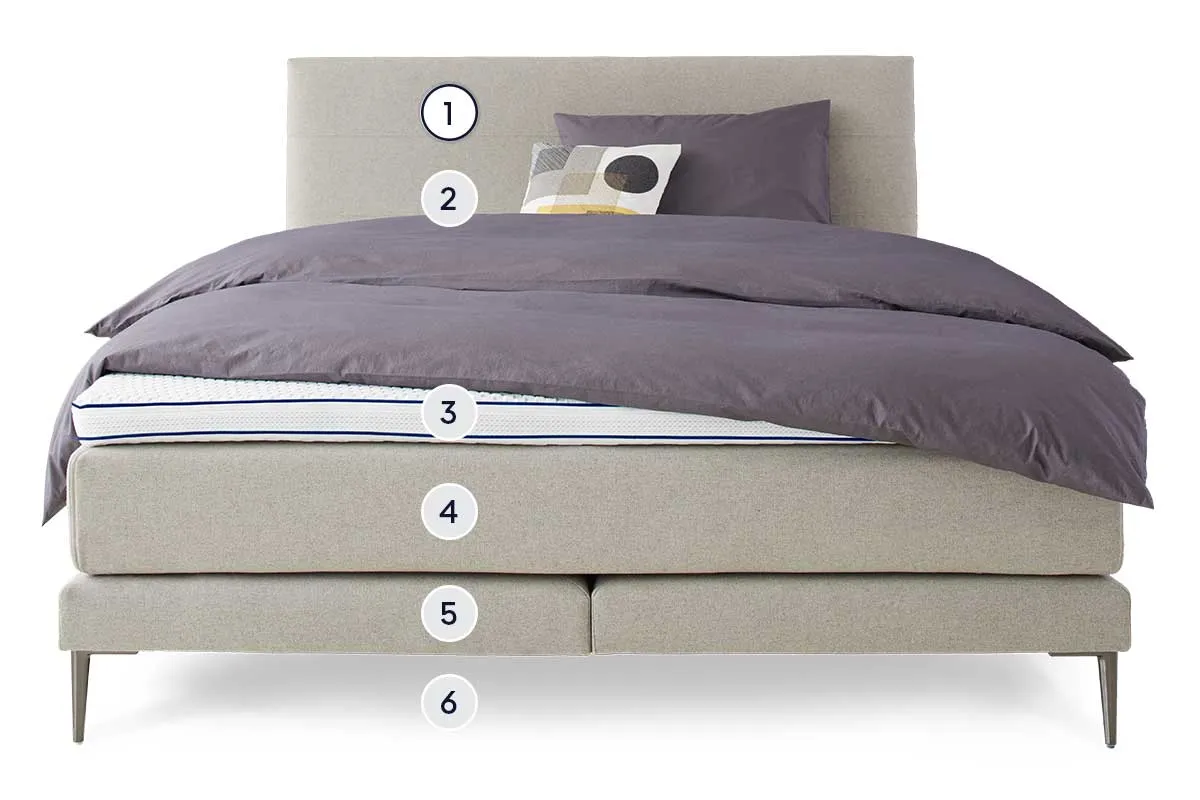 BICO Boxspringbett Isabelle - Layer 1