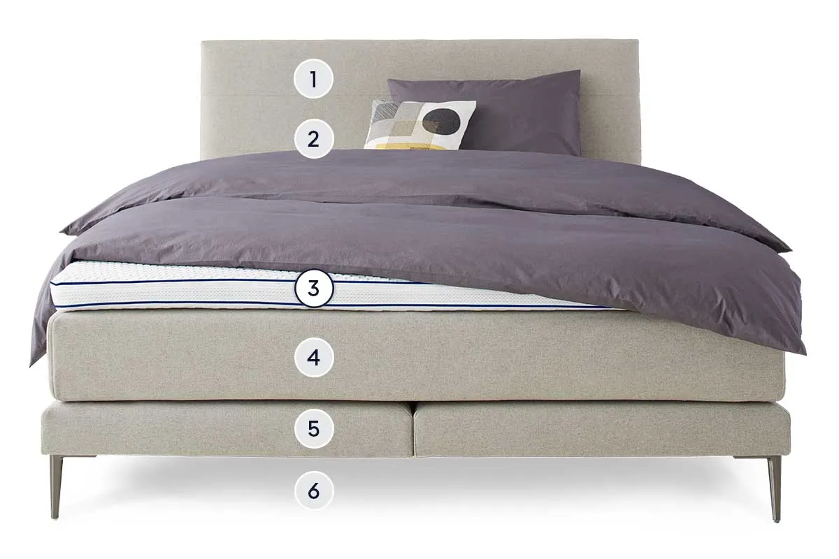 BICO Boxspringbett Isabelle - Layer 1