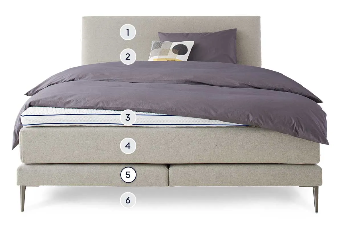 BICO Boxspringbett Isabelle - Layer 5