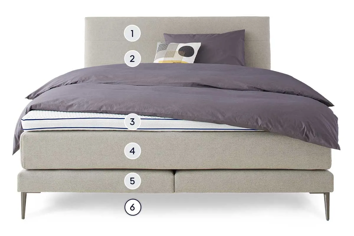 BICO Boxspringbett Isabelle - Layer 6