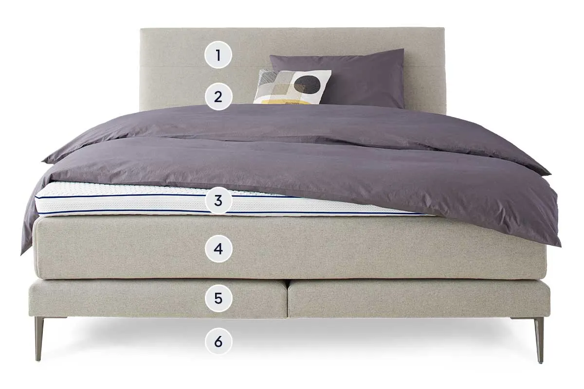 BICO Boxspringbett Isabelle