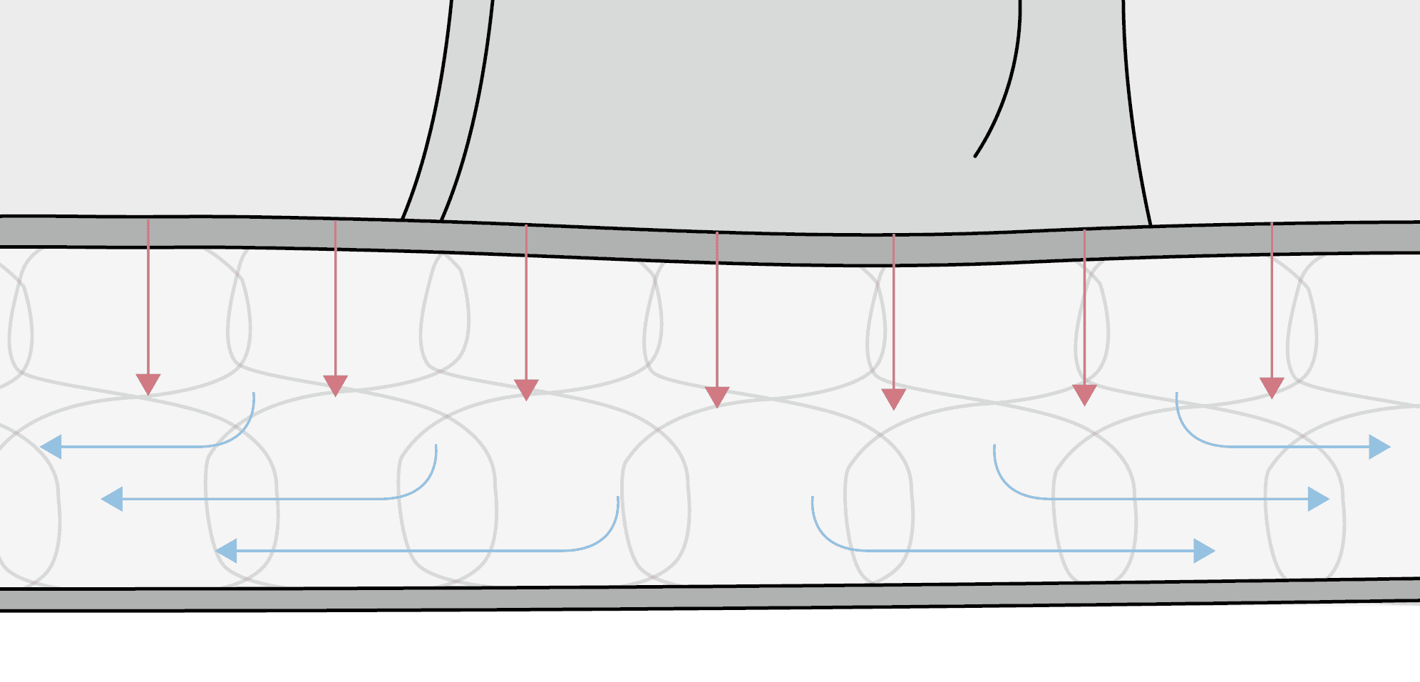 Selection by Bico Climaflow Auflage technische Grafik